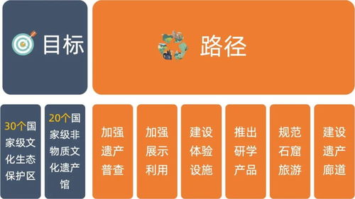 《“十四五”文化和旅游发展规划》解读 聚焦数字文化创意软件开发的七大新变化