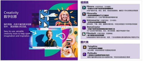 万兴科技2020年营收9.76亿元，数字创意业务版图持续拓宽，引领数字文化创意软件开发新浪潮