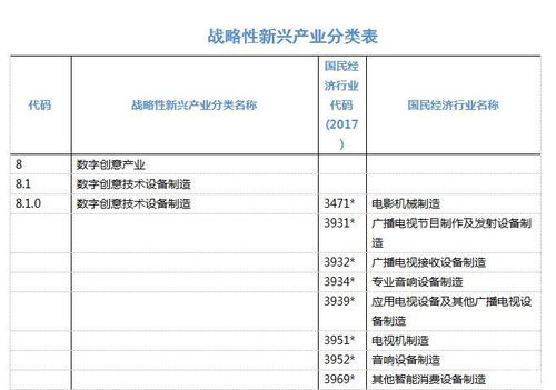 战略性新兴产业分类2018新篇章 VR产业与数字文化创意软件开发分类详解