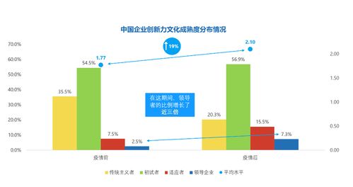 疫情催生创新浪潮 中国数字文化创意软件开发的转型与崛起